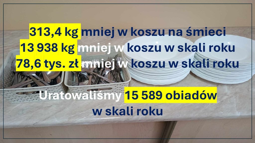 Podsumowanie października w naszym projekcie