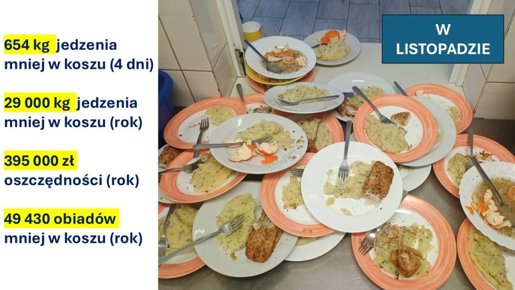 Listopad to kolejny miesiąc, w którym zmniejszamy ilość jedzenia w koszu w stołówkach szkolnych